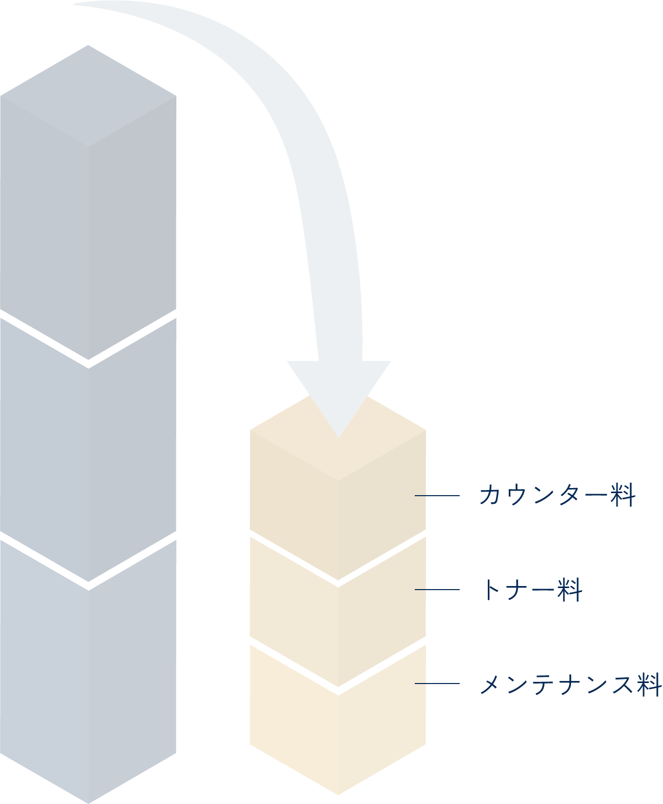 コスト削減 グラフ図